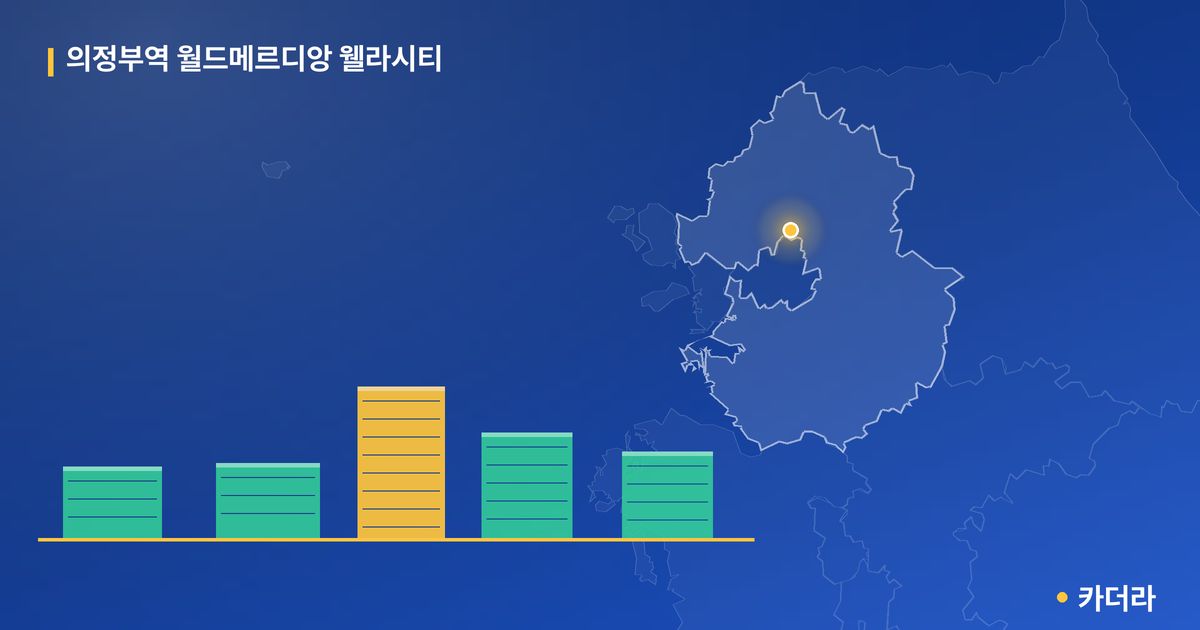 의정부역 월드메르디앙 웰라시티 · 경기 의정부시 소재 · 입주 후 단계 현장 카드