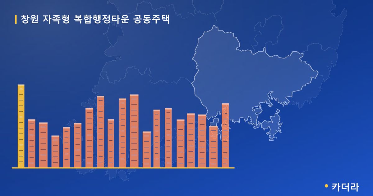 창원 자족형 복합행정타운 공동주택 · 경남 창원시 소재 · 분양 예고 단계 현장 카드
