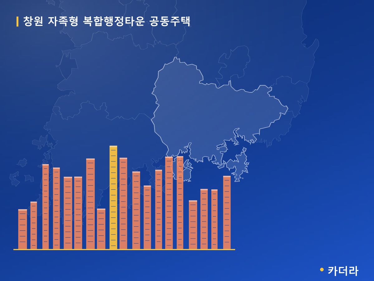 창원 자족형 복합행정타운 공동주택 경남 분양 정보 카드
