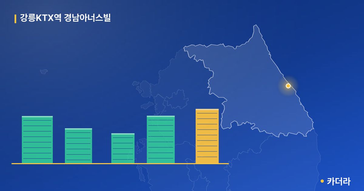 강릉KTX역 경남아너스빌 · 강원 강릉시 소재 · 입주 후 단계 현장 카드