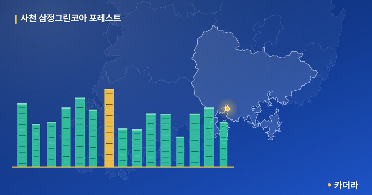 사천 삼정그린코아 포레스트 단지 정보 카드