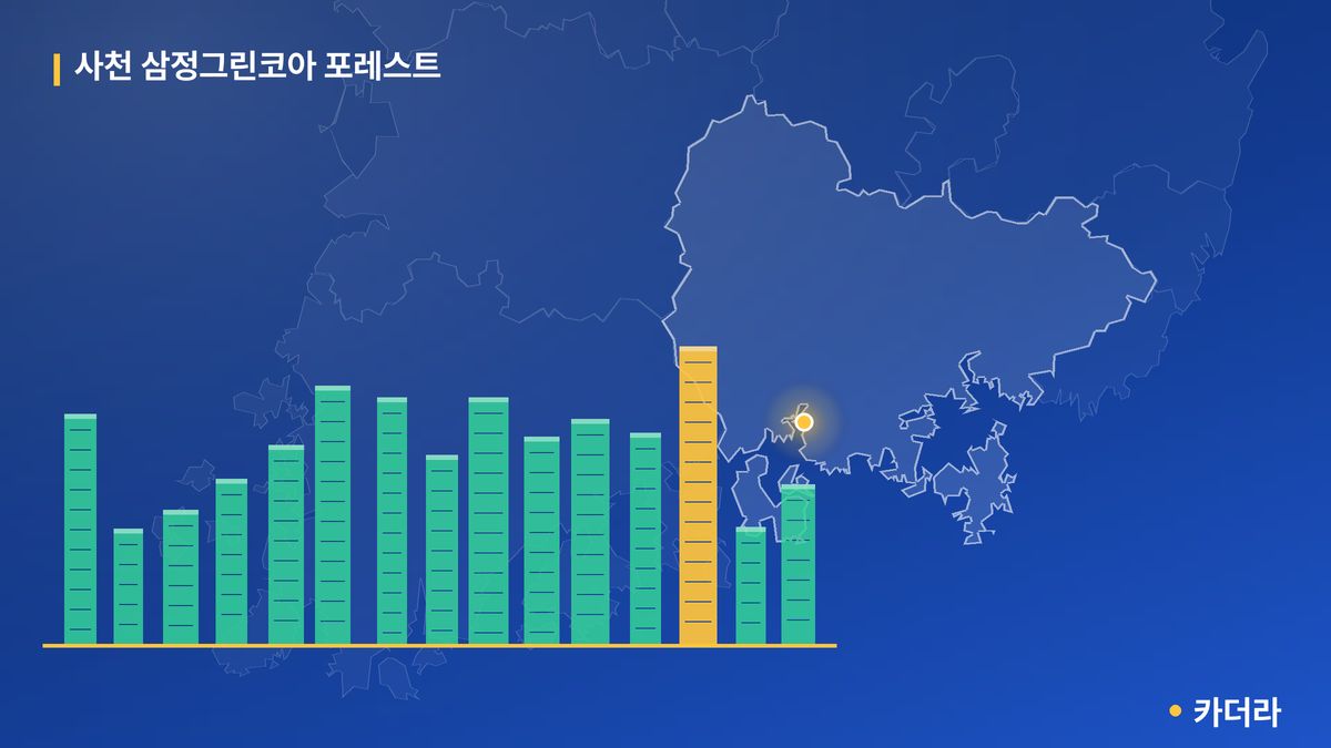사천 삼정그린코아 포레스트 단지 정보 — 사천시 아파트 분양