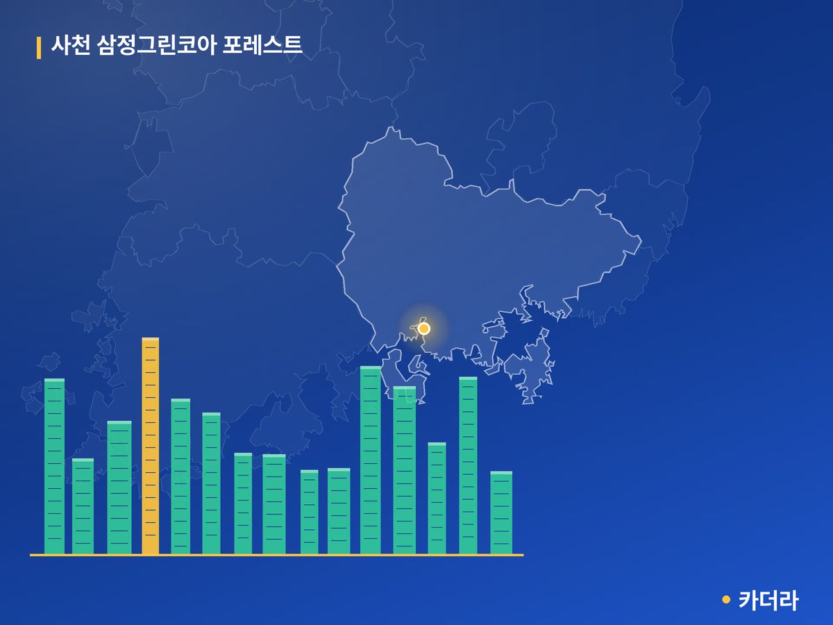 사천 삼정그린코아 포레스트 경남 분양 정보 카드