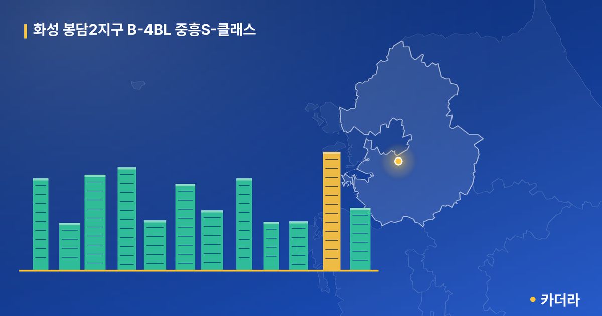 화성 봉담2지구 B-4BL 중흥S-클래스 단지 정보 — 화성시 아파트 분양