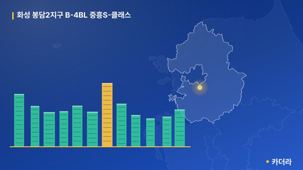 화성 봉담2지구 B-4BL 중흥S-클래스 단지 정보 카드