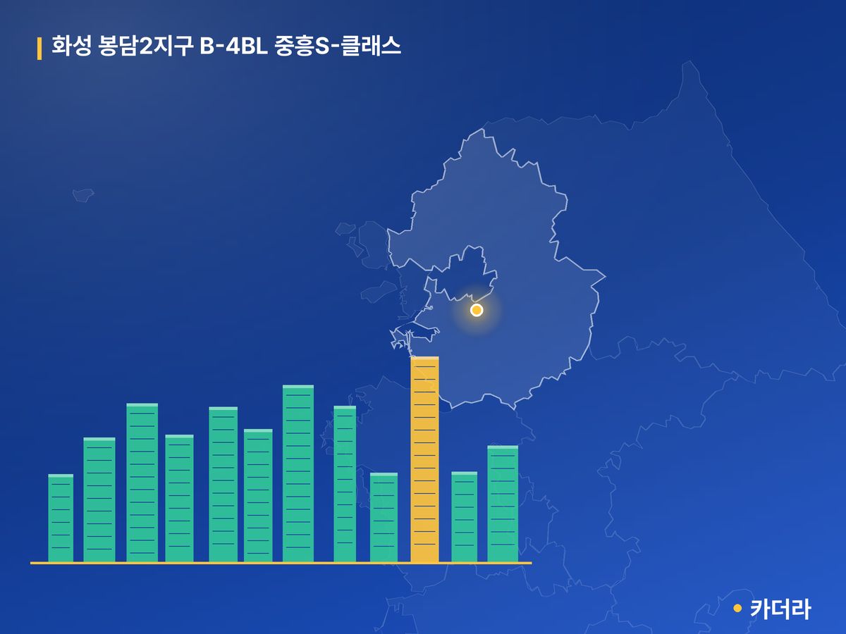 화성 봉담2지구 B-4BL 중흥S-클래스 단지 정보 — 화성시 아파트 분양
