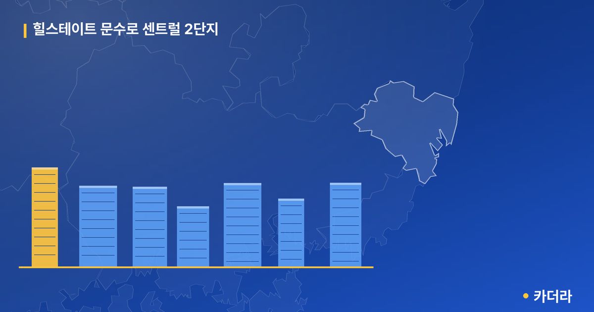 힐스테이트 문수로 센트럴 2단지 · 울산 남구 소재 · 착공 단계 현장 카드