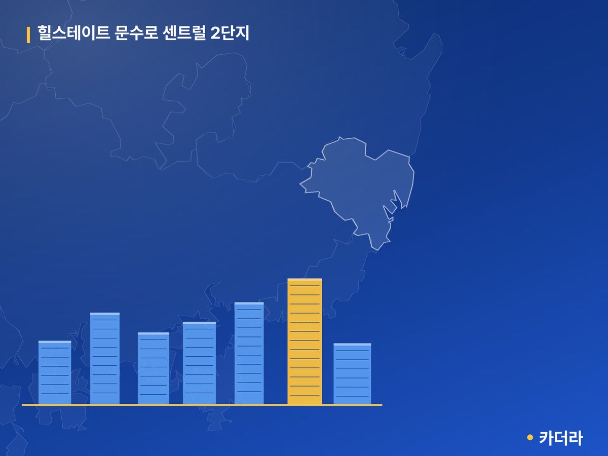 힐스테이트 문수로 센트럴 2단지 울산 분양 정보 카드