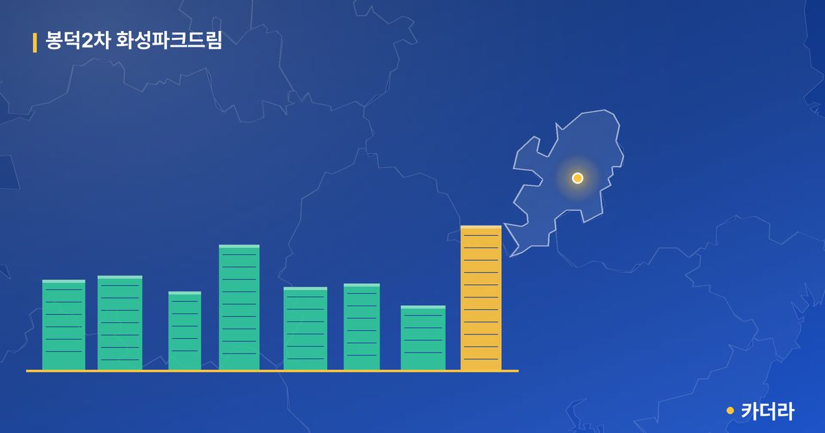 봉덕2차 화성파크드림 단지 정보 카드