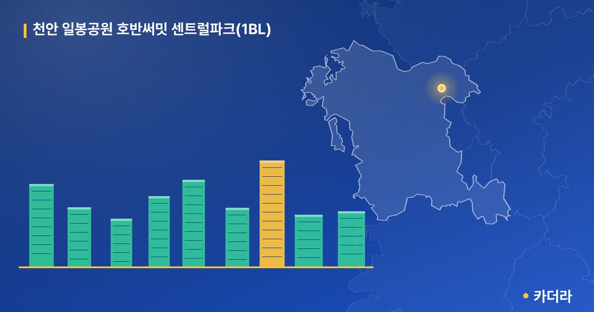 천안 일봉공원 호반써밋 센트럴파크(1BL) · 충남 천안시 소재 · 입주 후 단계 현장 카드