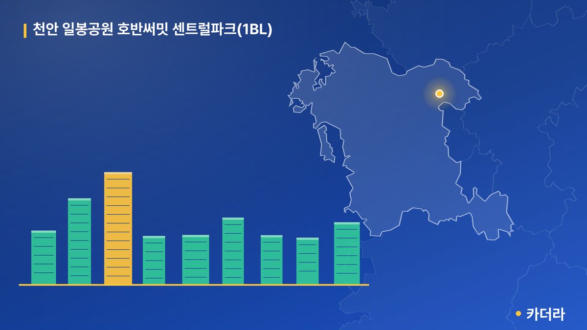 천안 일봉공원 호반써밋 센트럴파크(1BL) 단지 정보 카드