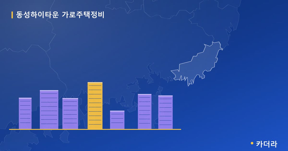 동성하이타운 가로주택정비 · 부산 소재 · 사업시행인가 단계 현장 카드