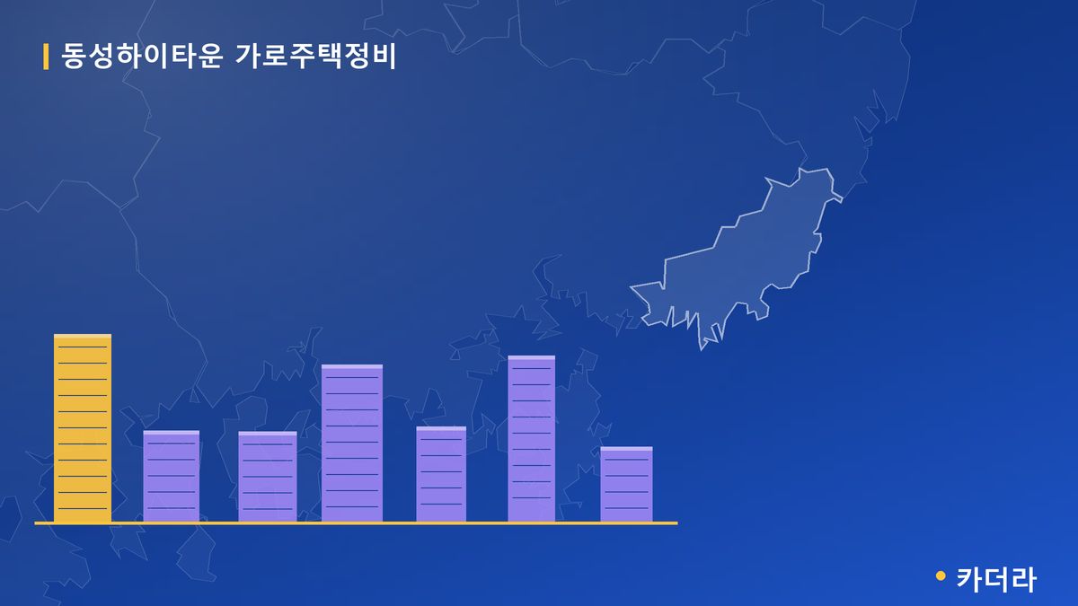 동성하이타운 가로주택정비 단지 정보 카드