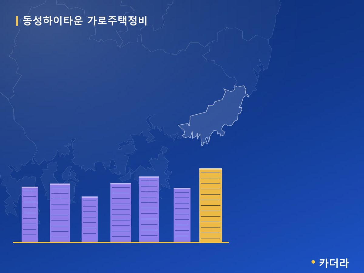 동성하이타운 가로주택정비 부산 분양 정보 카드