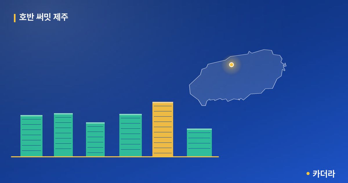 호반 써밋 제주 · 제주 제주시 소재 · 입주 후 단계 현장 카드