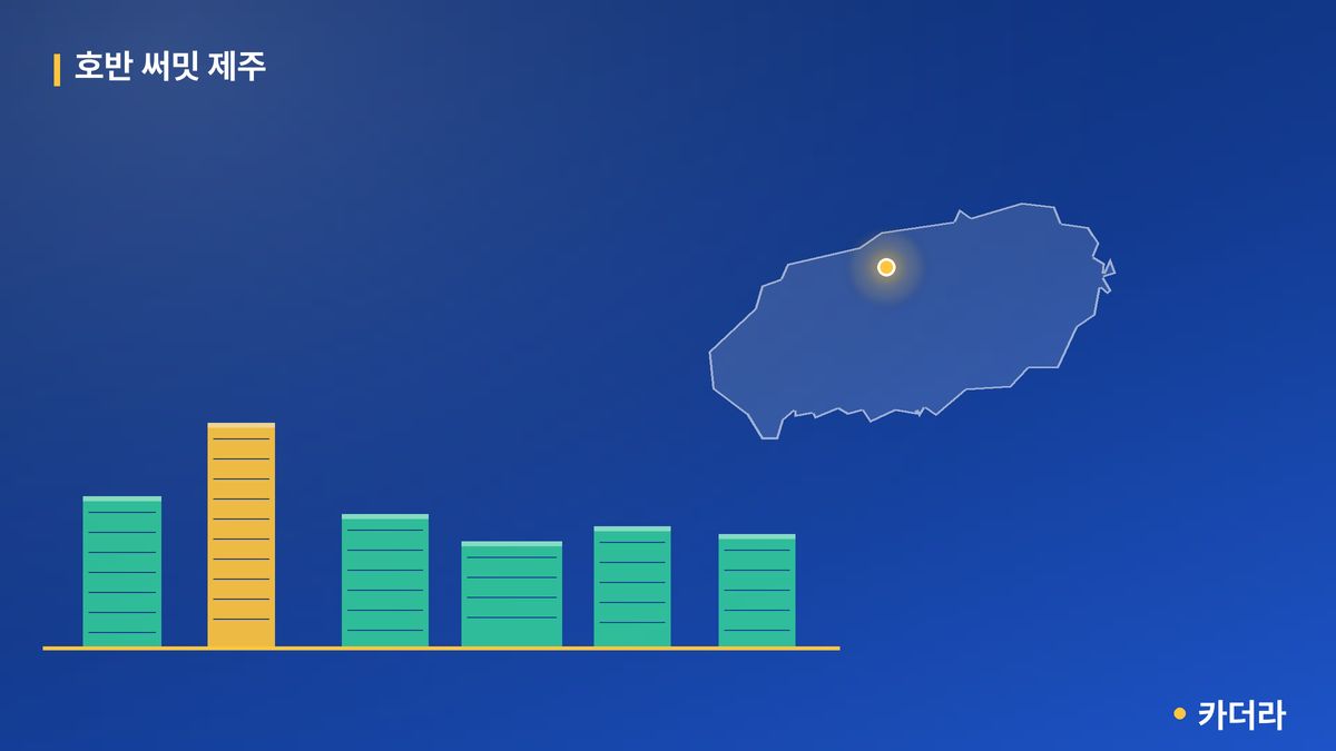 호반 써밋 제주 단지 정보 카드