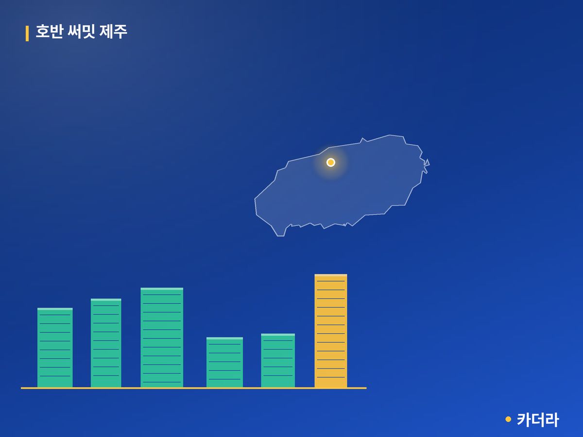 호반 써밋 제주 단지 정보 카드