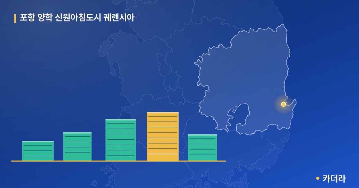 포항 양학 신원아침도시 퀘렌시아 단지 정보 카드