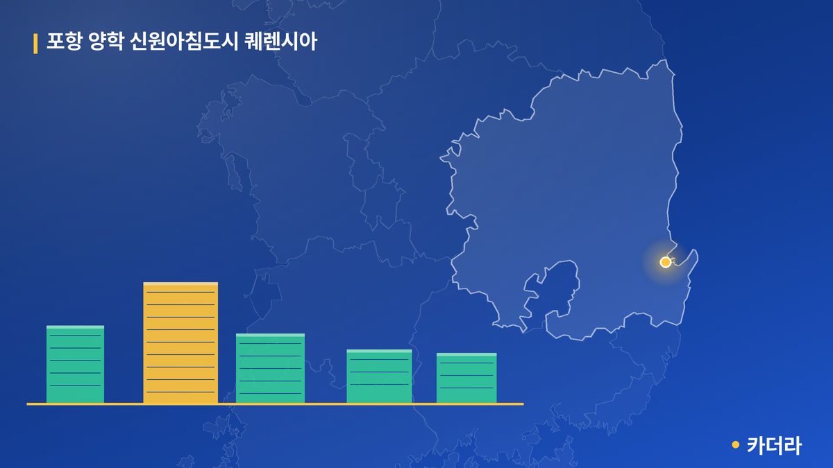 포항 양학 신원아침도시 퀘렌시아 단지 정보 카드