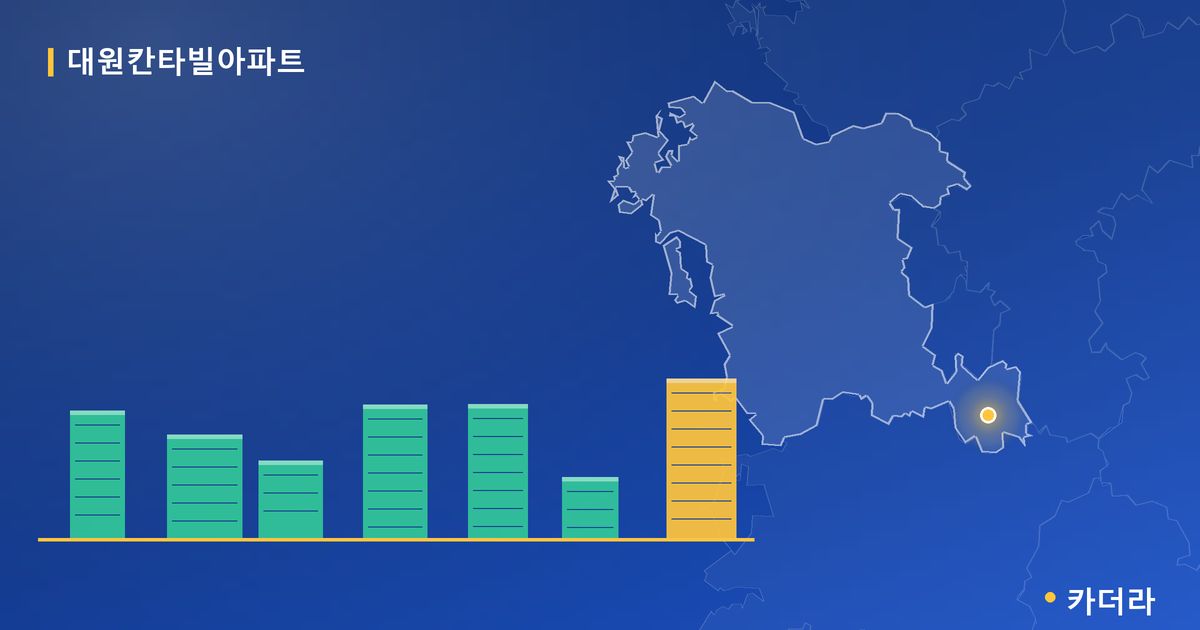 대원칸타빌아파트 단지 정보 카드