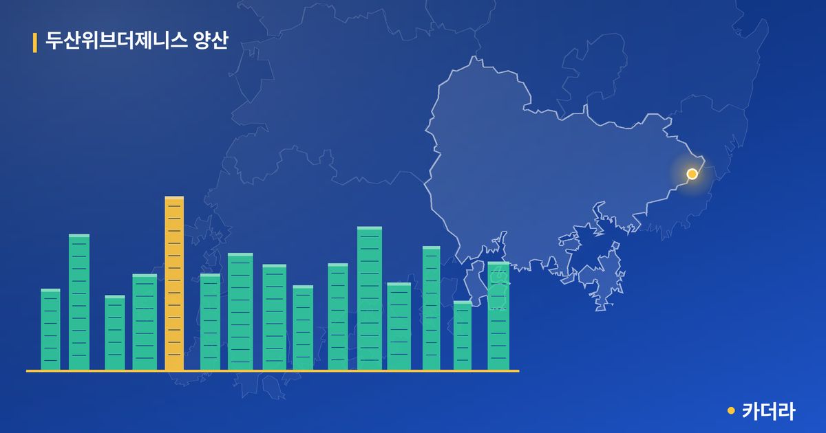 두산위브더제니스 양산 단지 정보 카드