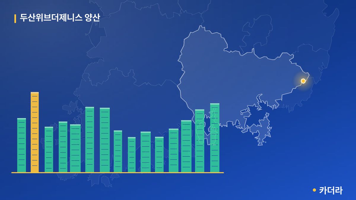 두산위브더제니스 양산 단지 정보 카드
