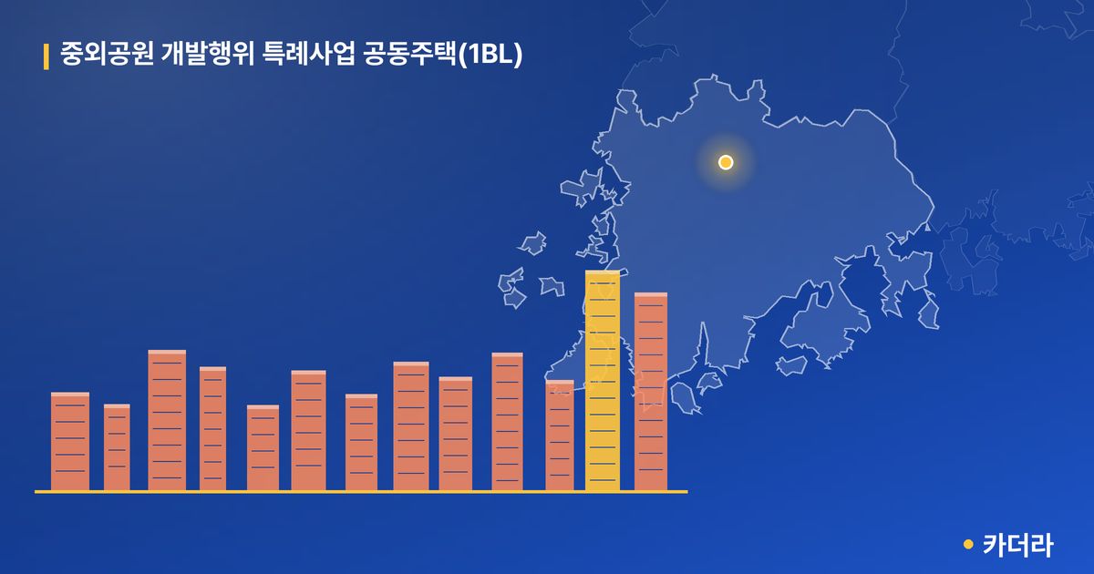 중외공원 개발행위 특례사업 공동주택(1BL) 단지 정보 — 북구 아파트 분양