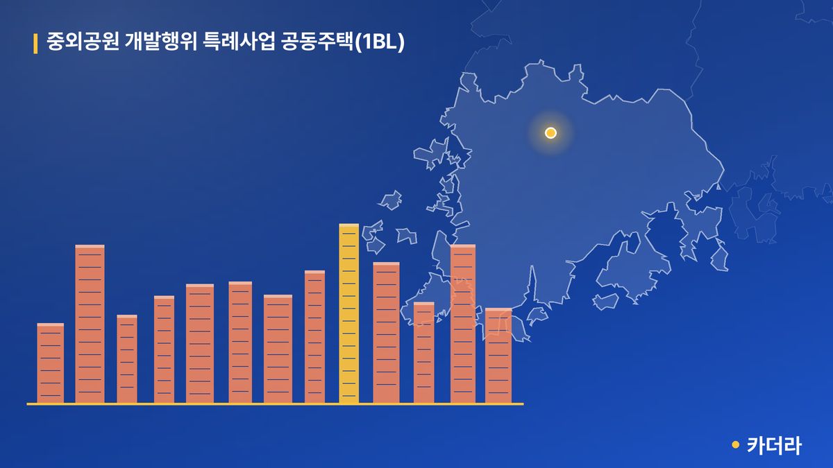 중외공원 개발행위 특례사업 공동주택(1BL) 단지 정보 — 북구 아파트 분양