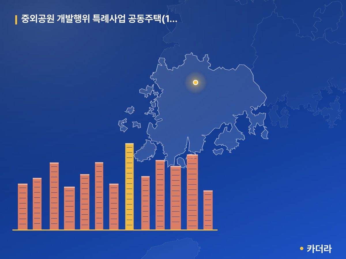 중외공원 개발행위 특례사업 공동주택(1BL) 단지 정보 — 북구 아파트 분양