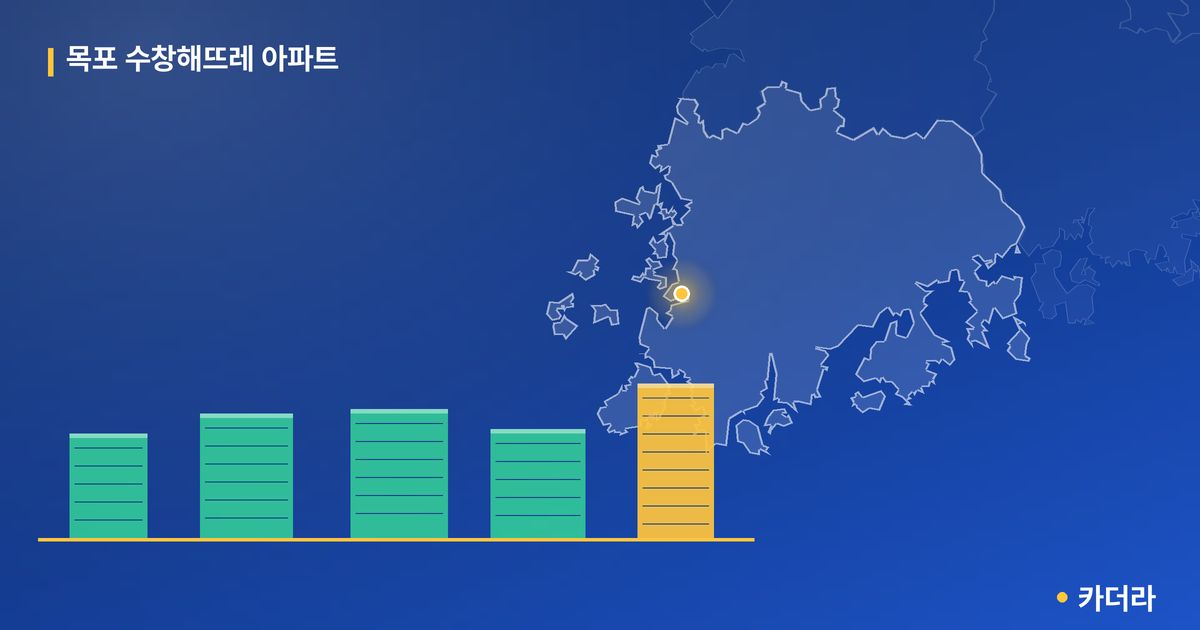 목포 수창해뜨레 아파트 단지 정보 카드