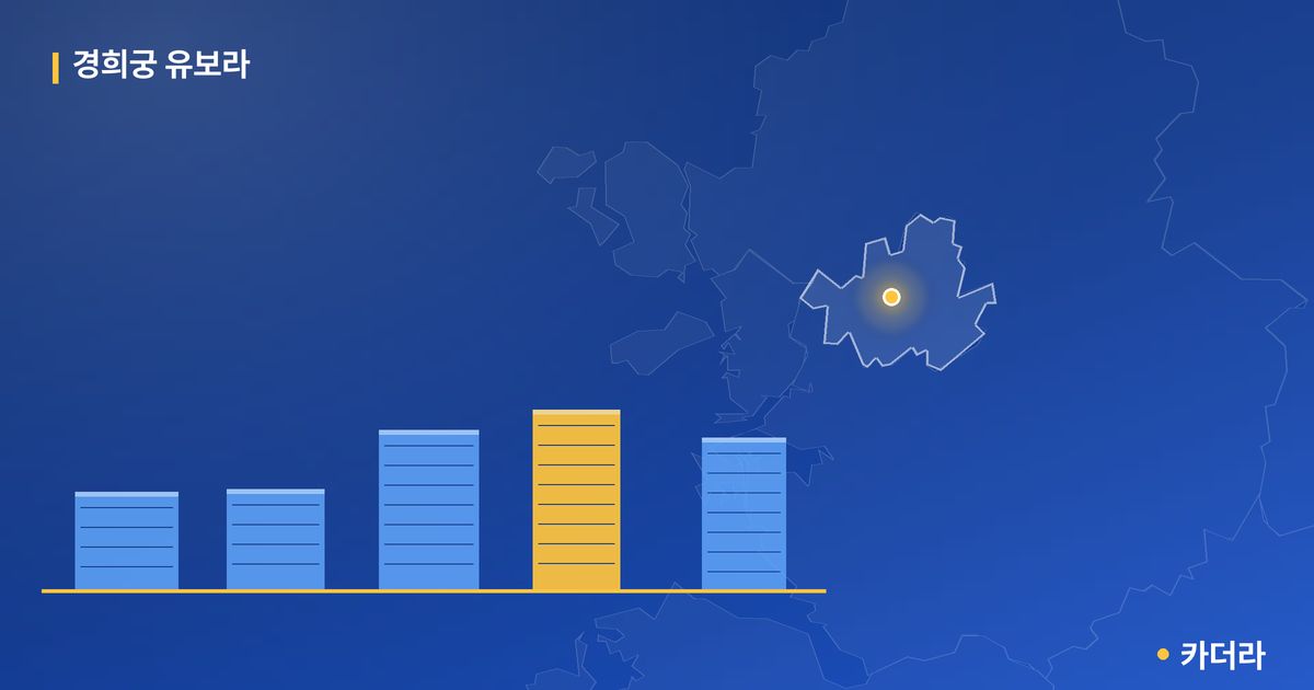경희궁 유보라 단지 정보 카드
