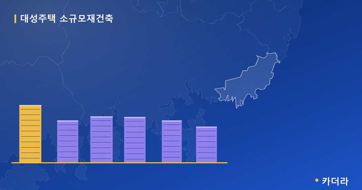 대성주택 소규모재건축 · 부산 소재 · 조합설립 단계 현장 카드