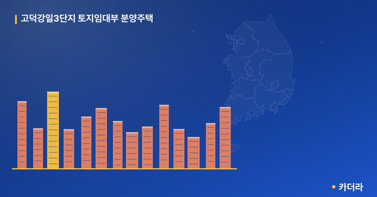 고덕강일3단지 토지임대부 분양주택 · 서울 강동구 소재 · 분양 예고 단계 현장 카드
