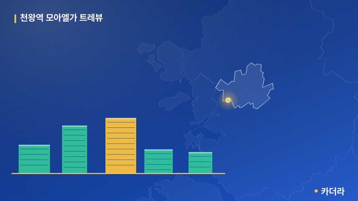 천왕역 모아엘가 트레뷰 단지 정보 카드