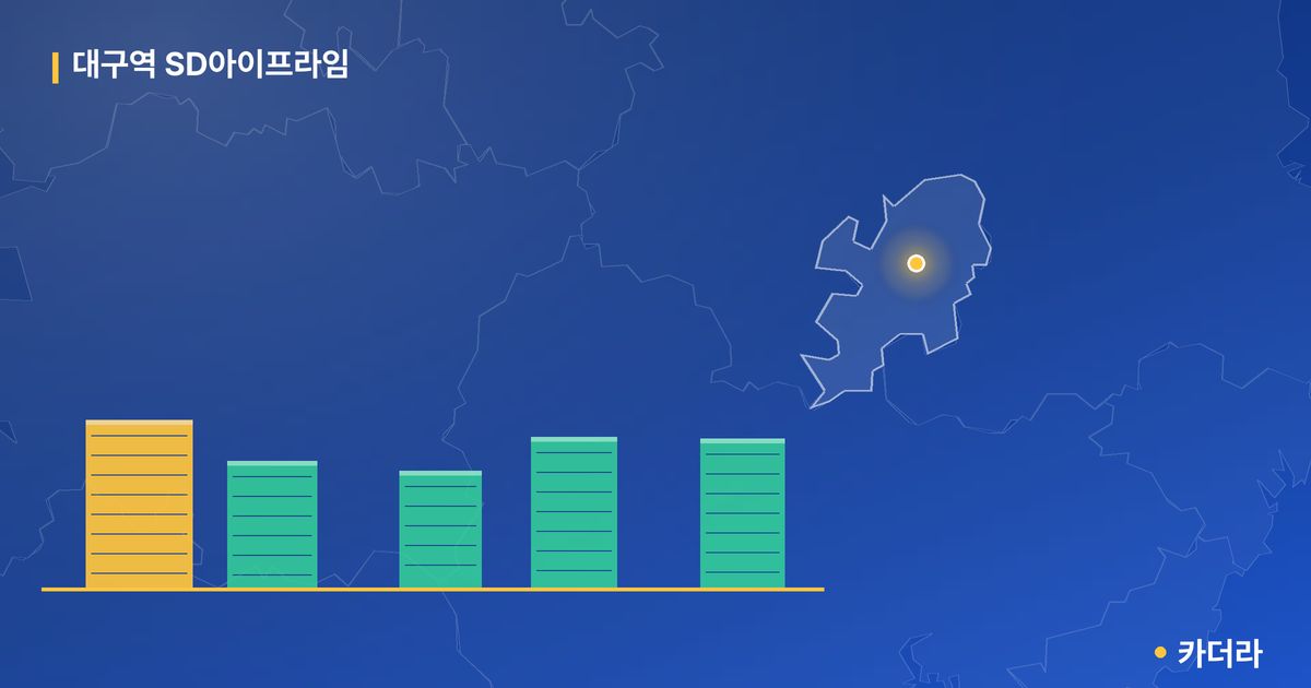 대구역 SD아이프라임 단지 정보 카드