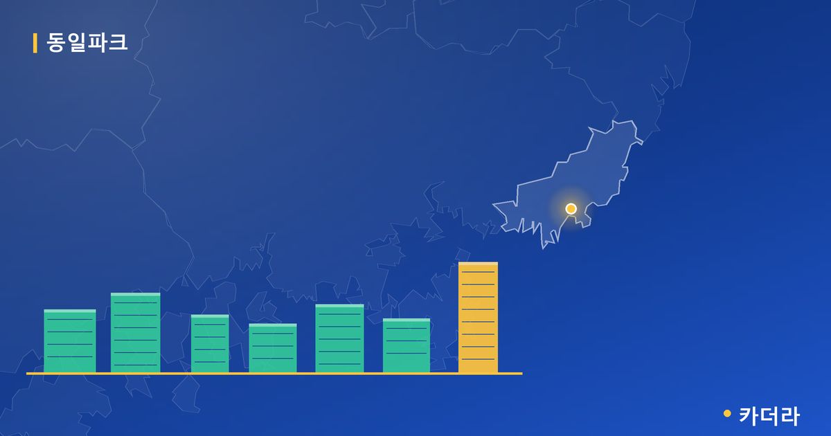동일파크 단지 정보 카드