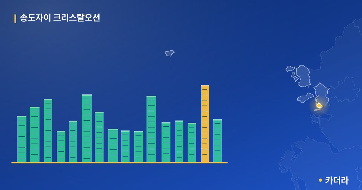 송도자이 크리스탈오션 단지 정보 카드