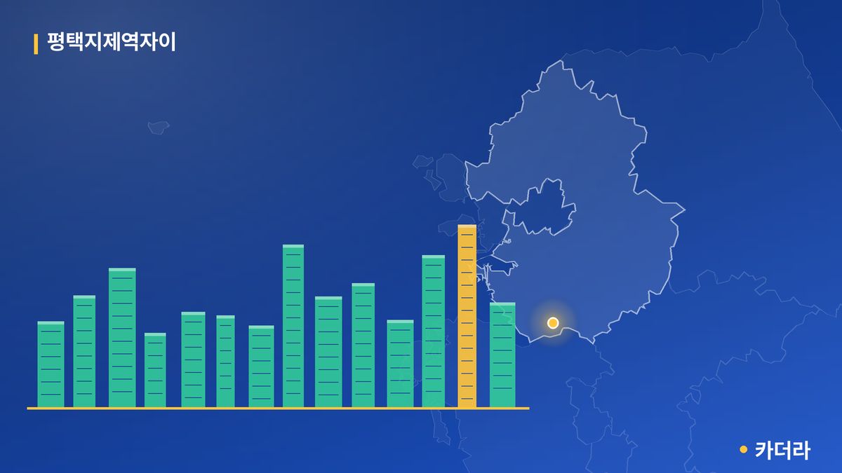 평택지제역자이 단지 정보 카드