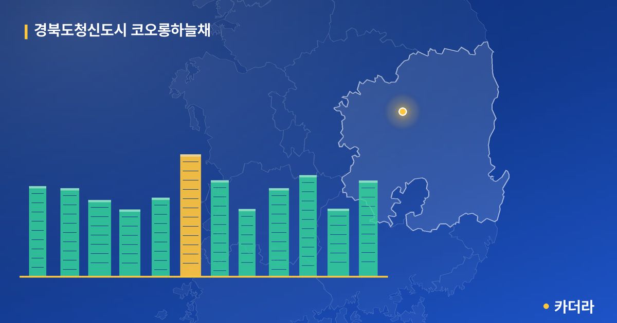 경북도청신도시 코오롱하늘채 단지 정보 카드