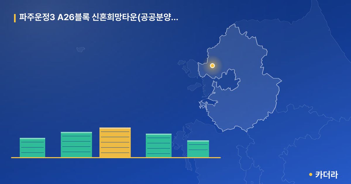 파주운정3 A26블록 신혼희망타운(공공분양) 추가 단지 정보 카드