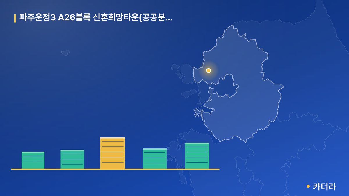 파주운정3 A26블록 신혼희망타운(공공분양) 추가 단지 정보 카드