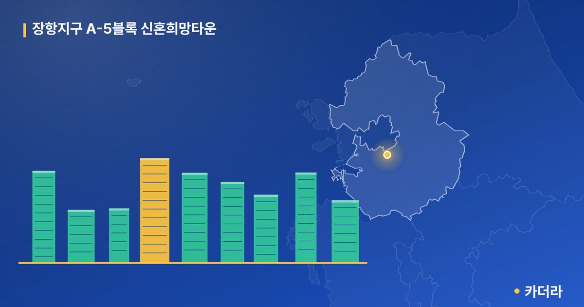 장항지구 A-5블록 신혼희망타운 · 경기 고양시 소재 · 입주 후 단계 현장 카드