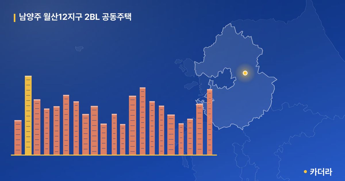 남양주 월산12지구 2BL 공동주택 단지 정보 — 남양주시 아파트 분양