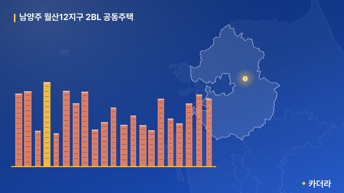 남양주 월산12지구 2BL 공동주택 단지 정보 — 남양주시 아파트 분양