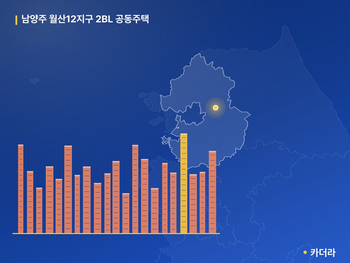 남양주 월산12지구 2BL 공동주택 단지 정보 — 남양주시 아파트 분양