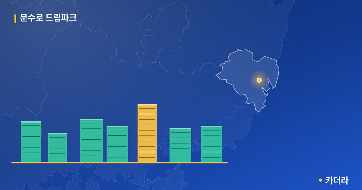 문수로 드림파크 단지 정보 카드