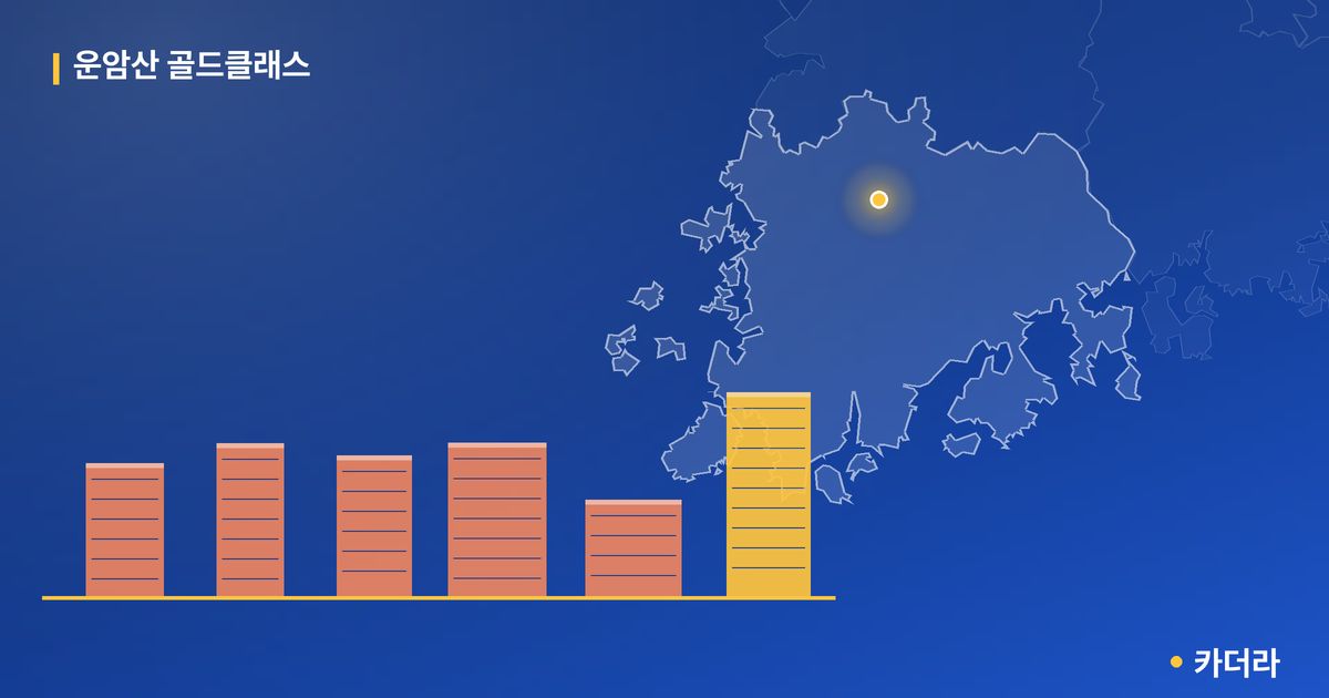 운암산 골드클래스 단지 정보 — 북구 아파트 분양