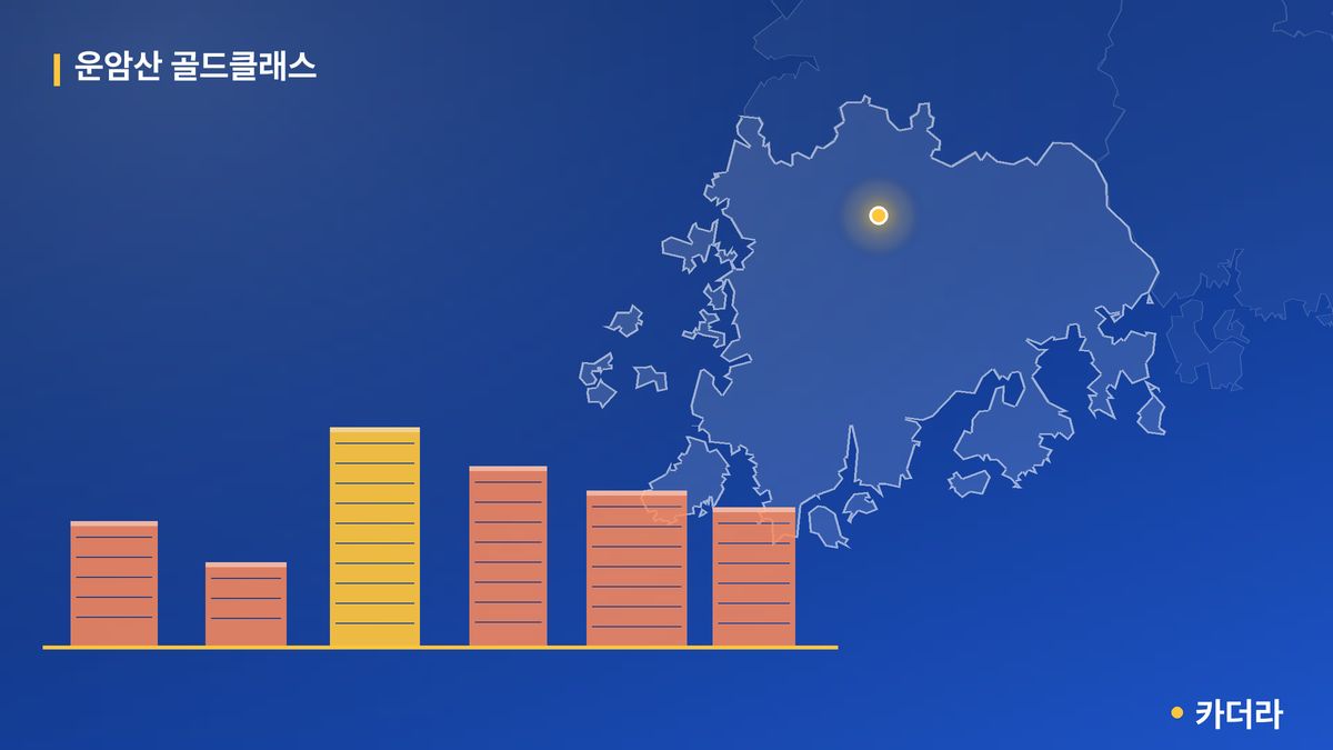 운암산 골드클래스 단지 정보 — 북구 아파트 분양