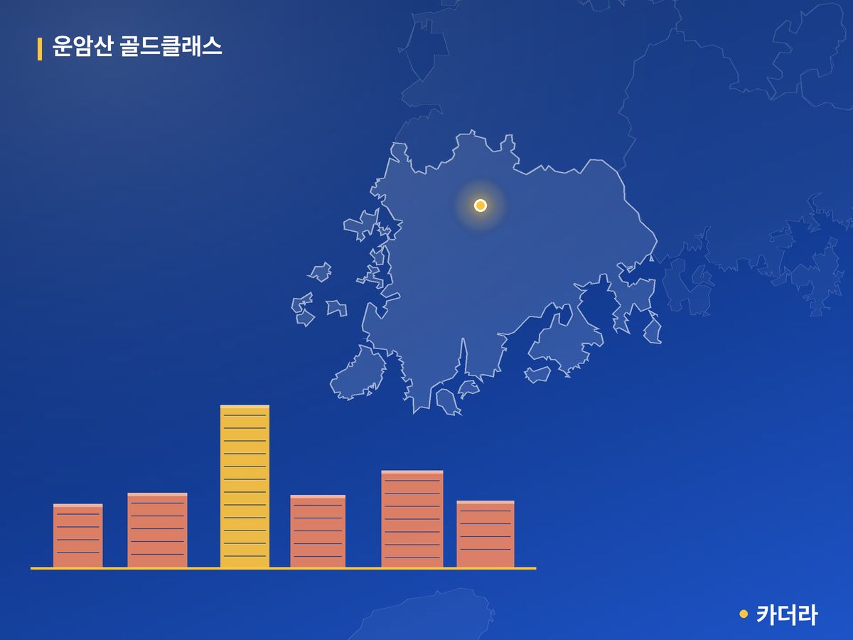 운암산 골드클래스 단지 정보 — 북구 아파트 분양