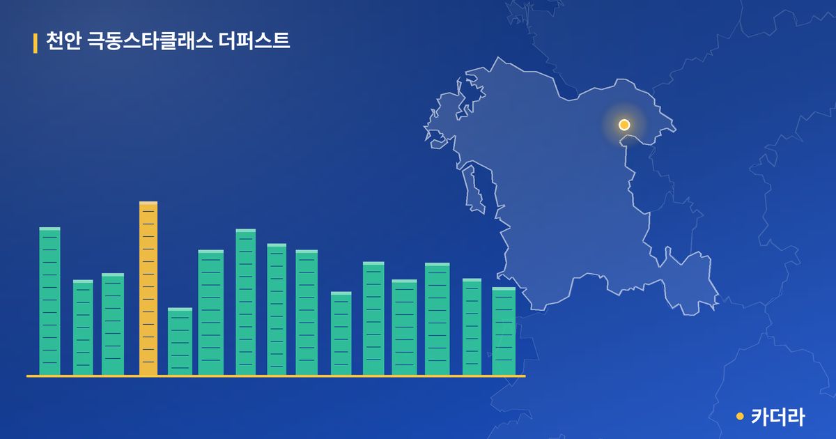 천안 극동스타클래스 더퍼스트 단지 정보 카드